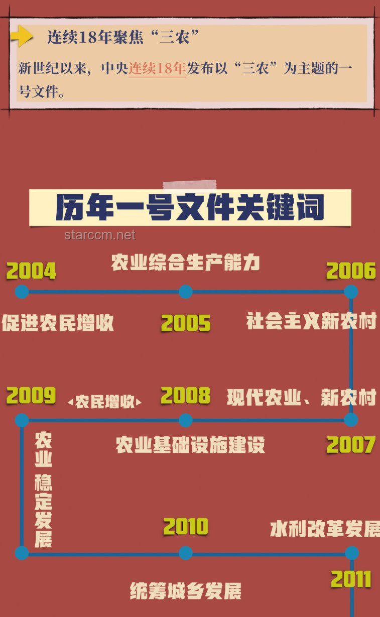中央文件再提“涨工资”，释放哪些行业信号？